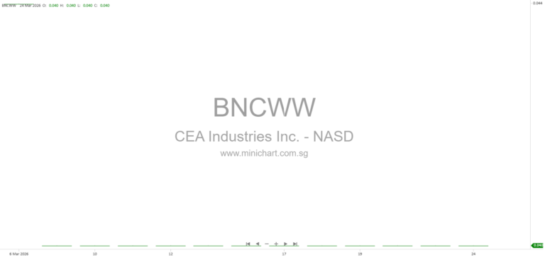 CEA Industries Blocks YZi Labs’ Consent Solicitation Due to Deficient Disclosures Under Company Bylaws 1