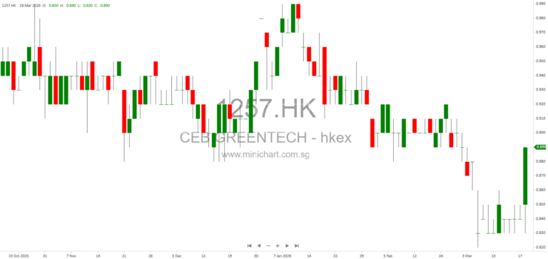 China Everbright Greentech Limited Announces 2025 Annual Results – Revenue, Profit Turnaround, Dividends, Business Review, and Future Outlook