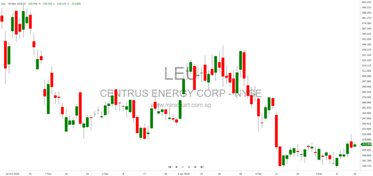 Centrus Energy Corp. Files 8-K and Amended Charter with SEC – Company Information, Exhibits, and XBRL Data