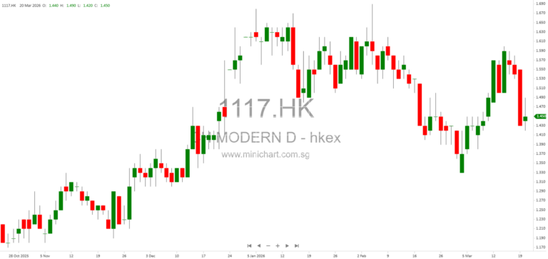 China Modern Dairy’s Possible Mandatory Cash Offer for China Shengmu Organic Milk: March 2026 Monthly Update