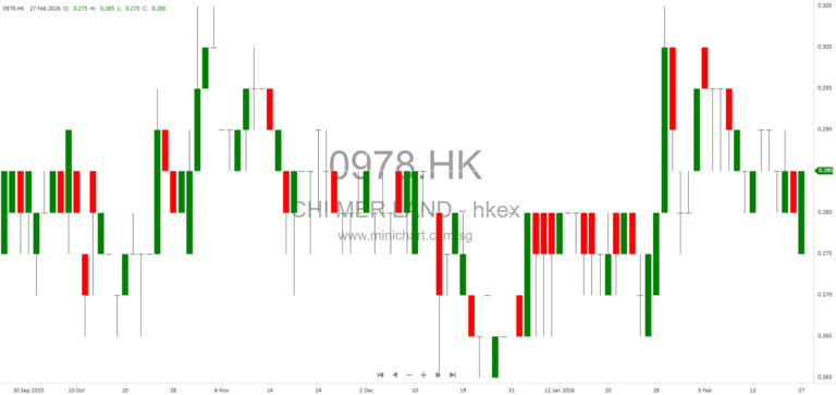 China Merchants Land Limited Announces Board Meeting for 2025 Annual Results and Dividend Decision