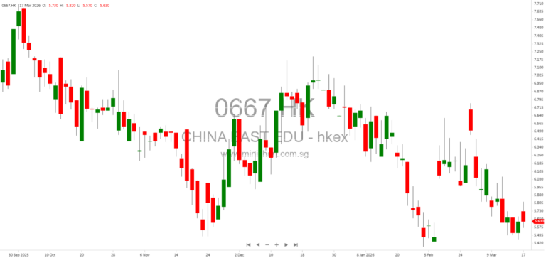 China East Education Holdings 2025 Annual Results: Revenue, Growth, Segment Performance & Strategic Outlook