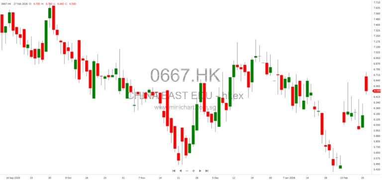 China East Education Holdings Limited Announces Board Meeting to Approve 2025 Annual Results and Consider Final Dividend