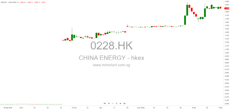 China Energy Development Holdings Announces Board Meeting to Approve 2025 Annual Results and Final Dividend