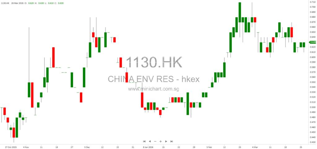 China Environmental Resources Group Announces Further Extension of MOU Long Stop Date for Possible Acquisition to September 2026