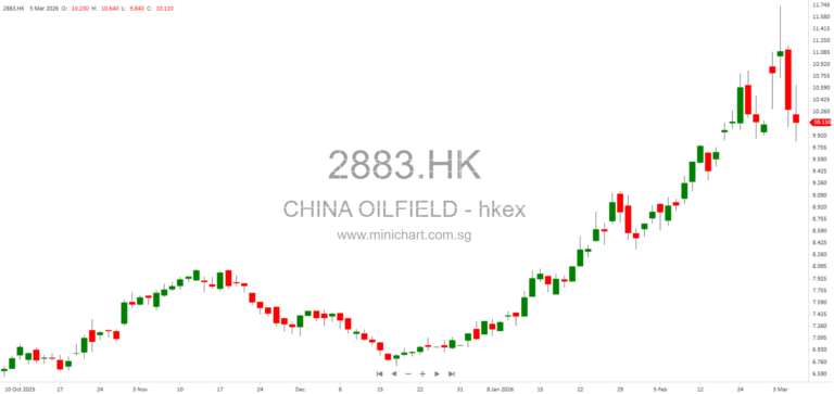 China Oilfield Services Limited Announces Board Meeting to Approve 2025 Annual Results and Final Dividend