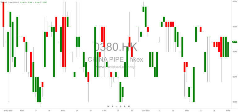China Pipe Group Limited Issues Profit Warning for 2025 with Significant Profit Decrease Expected 1