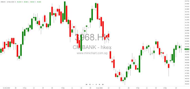 China Merchants Bank Announces Full Redemption of Domestic Preference Shares in April 2026 12