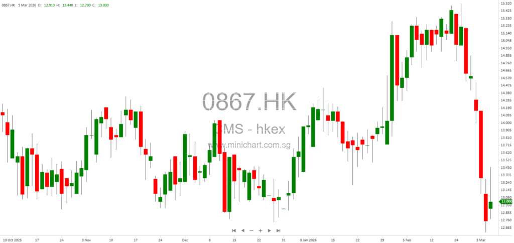 China Medical System Receives Approval for Clinical Trials of Innovative Obesity Drug CMS-D008 Targeting INHBE Gene 1