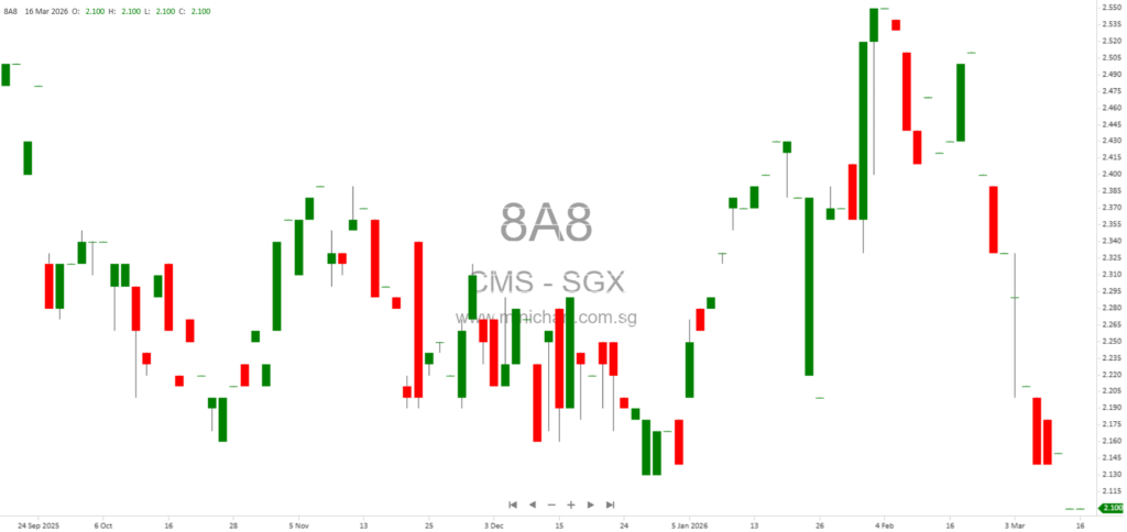 China Medical System Holdings 2025 Annual Results: Turnover Up 9.9%, Proposed Final Dividend RMB0.1366 Per Share, Total Dividend Up 9%