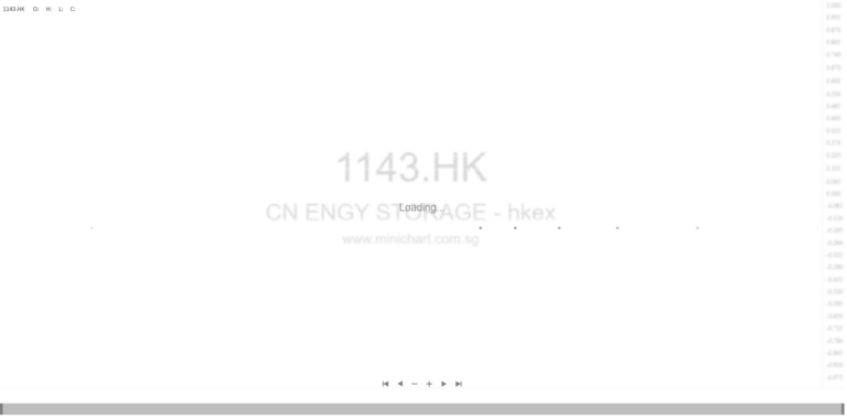 China Energy Storage Technology Development Limited Issues Profit Warning for FY2025 with Expected Net Loss of HK$40–48 Million