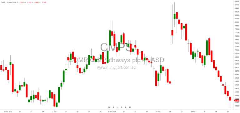 COMPASS Pathways: COMP360 Psilocybin Treatment for Mental Health – Clinical Trials, Strategy, Risks, Patents, and Commercialization 3144535455