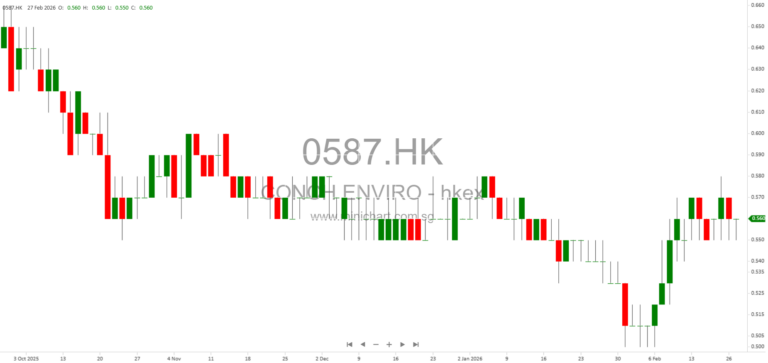 China Conch Environment Protection Issues 2025 Profit Warning: Expected Losses, Asset Impairments, and Strategic Initiatives 12