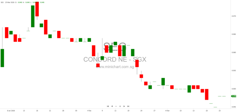 Concord New Energy Group Announces Renegotiation of PC Agreement Due to Middle East Tensions and Tariff Changes 12