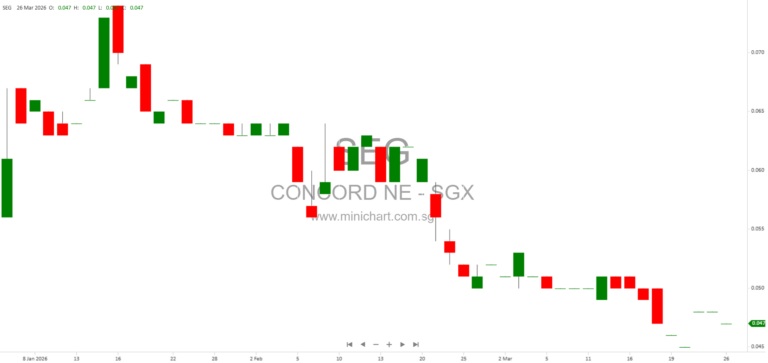Concord New Energy Group 2025 Annual Results: Revenue, Profit Drop, Final Dividend HK$0.003 per Share Proposed