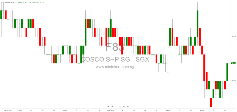 COSCO SHIPPING Updates on Jurong Island Logistics Hub Phase II Construction Progress Through March 2026