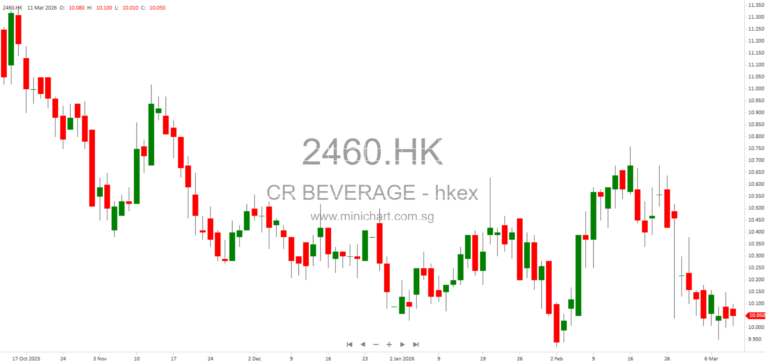China Resources Beverage Issues 2025 Profit Warning: 40% Decline Expected Due to Increased Marketing Investment and Weak Beverage Sales 1