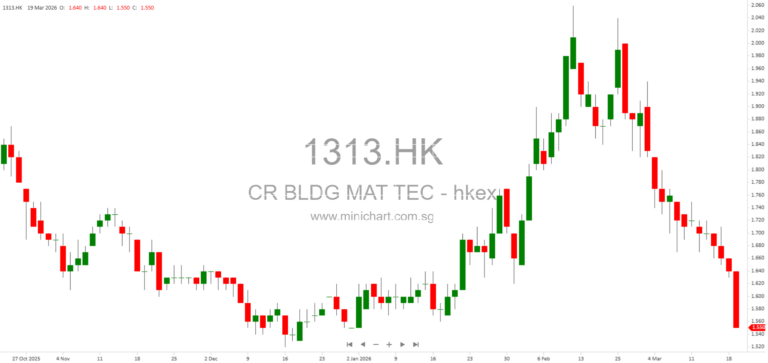 China Resources Building Materials Technology 2025 Annual Results: Financial Performance, Market Overview, Innovation, and Future Strategies