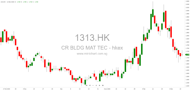 China Resources Building Materials Technology Holdings Announces 2026 Board Meeting for Annual Results and Dividend Consideration 1