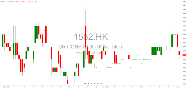 CR Construction Wins HK$3.6 Billion Main Contractor Tender for Logistics Development in Kwai Chung, Hong Kong 1