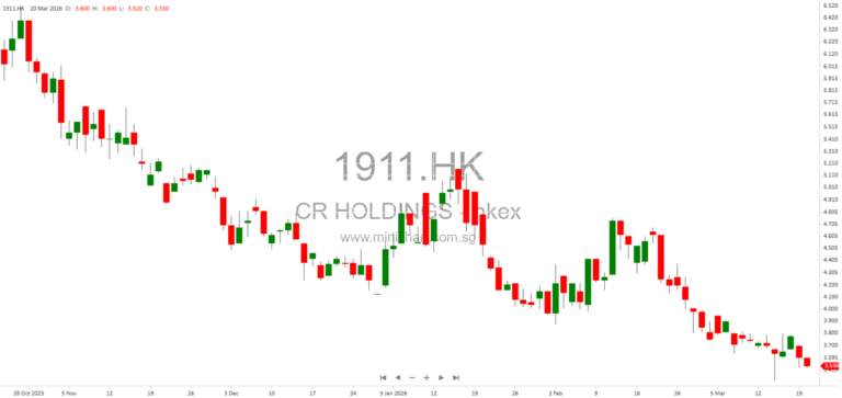 China Renaissance Holdings Announces Turnaround to RMB101.4 Million Profit for FY2025 – Positive Profit Alert 1