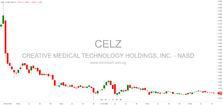 Creative Medical Technologies Holdings, Inc. 2025 Annual Report: Regenerative Stem Cell Therapies, Clinical Trials, and Intellectual Property Portfolio 151926293035