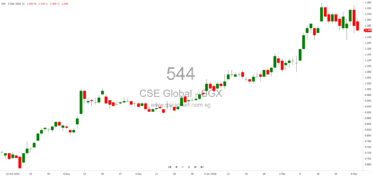 CSE Global Limited Announces Strategic Review Following Shareholder Request and Expression of Interest 1