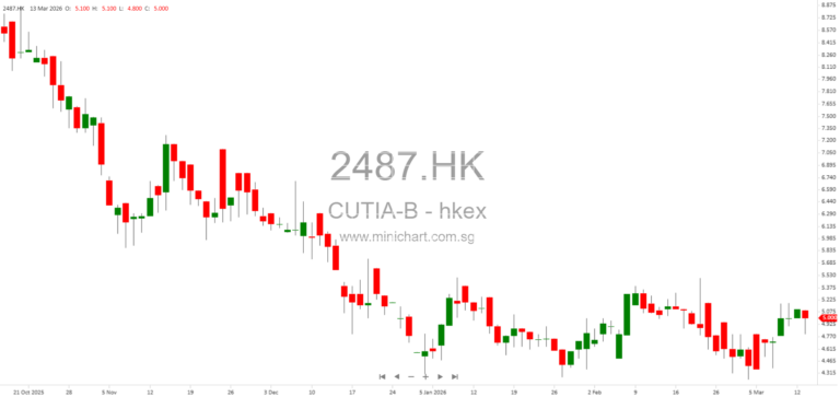 Cutia Therapeutics Receives NMPA Approval for Clinical Trial of CU-40104 Topical Dutasteride for Androgenetic Alopecia 1