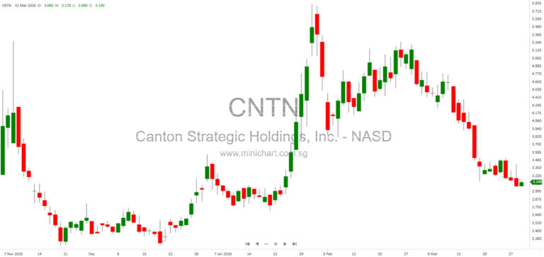 Canton Strategic Holdings, Inc. Shifts to Digital Asset Treasury Strategy Leveraging Canton Coin and Blockchain Innovation