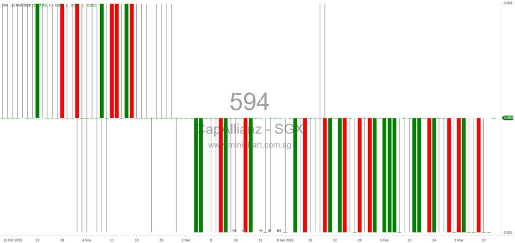CapAllianz Holdings Updates Oil & Gas Reserves and Operations in Phetchabun Basin, Thailand Amid Geopolitical Uncertainty