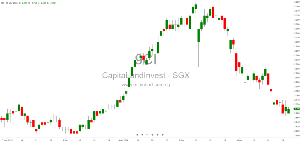 Scaling a Global Hospitality Business: How CapitaLand Investment and Ascott Lead with an Asset-Light, Flex-Hybrid Model and Sustainability Initiatives