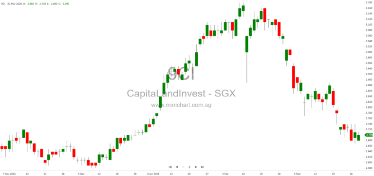 Scaling a Global Hospitality Business: How CapitaLand Investment and Ascott Lead with an Asset-Light, Flex-Hybrid Model and Sustainability Initiatives