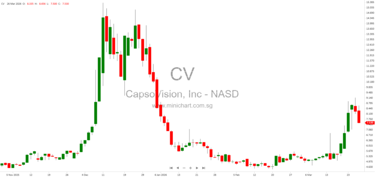 CapsoVision’s CapsoCam: 360° Panoramic AI-Powered Capsule Endoscopy Solution Expanding Global GI Diagnostics Market 2324323344