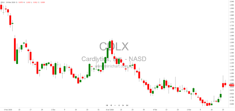 Cardlytics Sells Bridg Platform to PAR Technology – Pro Forma Financial Impact and Discontinued Operations Explained