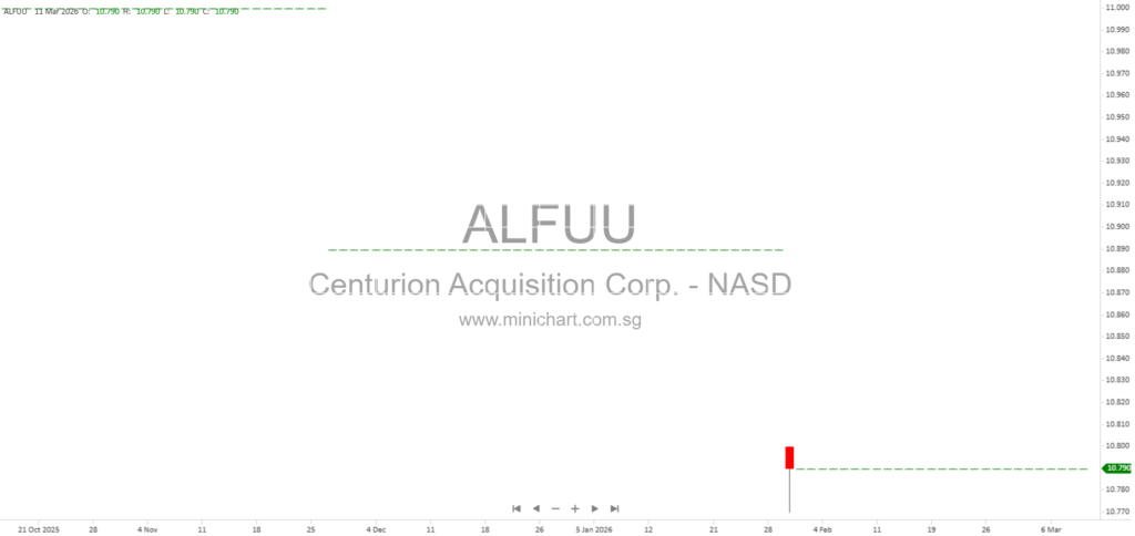 Centurion Acquisition Corp. 2024 10-K Annual Report: Business Overview, Risk Factors, and SPAC Strategy in Digital Technology Sector