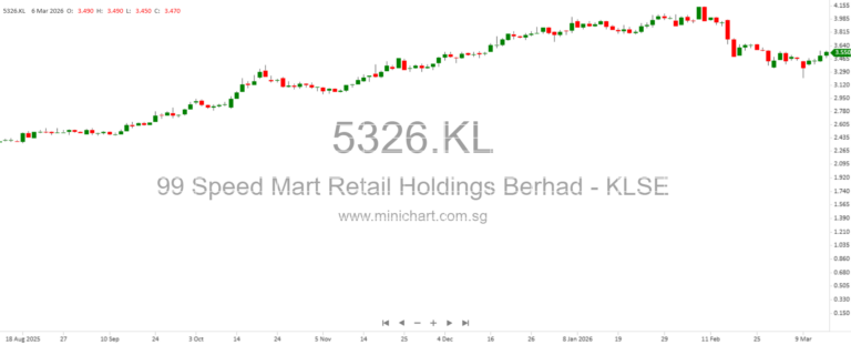 U.S. stock futures edged slightly lower Monday night, with the Dow down 0.1%, the S&P 500 falling 0.1%, and the Nasdaq 100 slipping 0.2%, following a rebound earlier in the trading day.