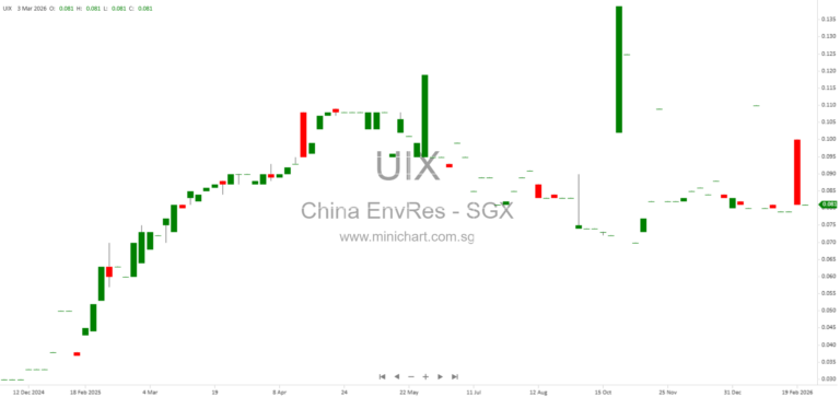 China Environmental Resources Group Signs MOU for Rare Earth Industrial Park Development in Shanghai’s Anting Town 1