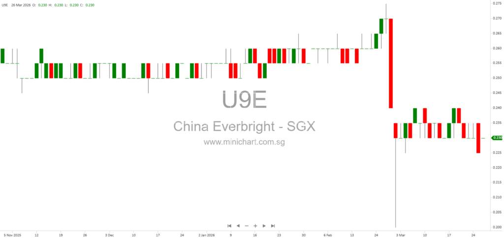 China Everbright Water 2023 MTN001 Bond Rate Adjustment and Investor Put Option Announcement 2026