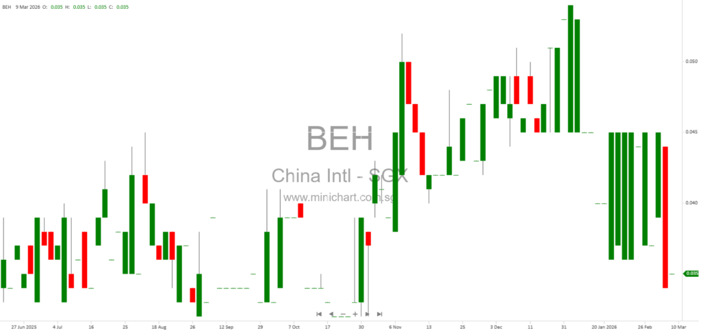 China International Holdings Limited Announces Completion of Independent Review on Disposal of Beijing Kaiyuan Wanjia Management Consulting Stake 1