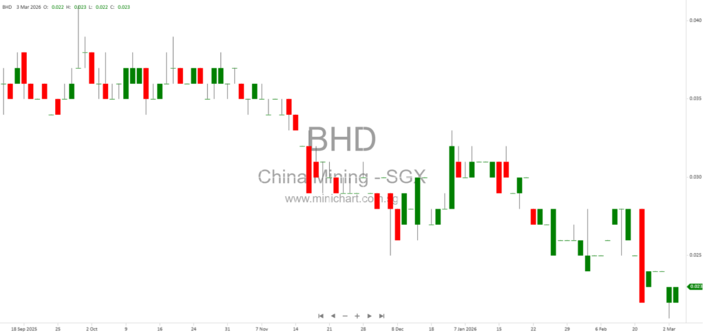 China Mining International Settles Loan Dispute with Asset-for-Debt Arrangement – Update on Henan Zhongnong Huasheng and Xingyang Poverty Alleviation Center 1