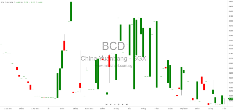 China Yuanbang Property Holdings FY2025 Results: RMB28.6M Net Loss, No Dividend Declared
