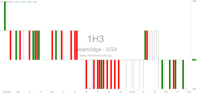 Clearbridge Health Responds to SGX Queries on FY2025 Results and Indonesian Operational Challenges
