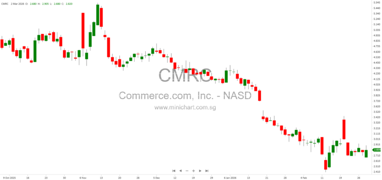Commerce.com, Inc. (formerly BigCommerce Holdings) 2025 Annual Report – Business Overview, Industry Trends, and Technology Ecosystem 47485051