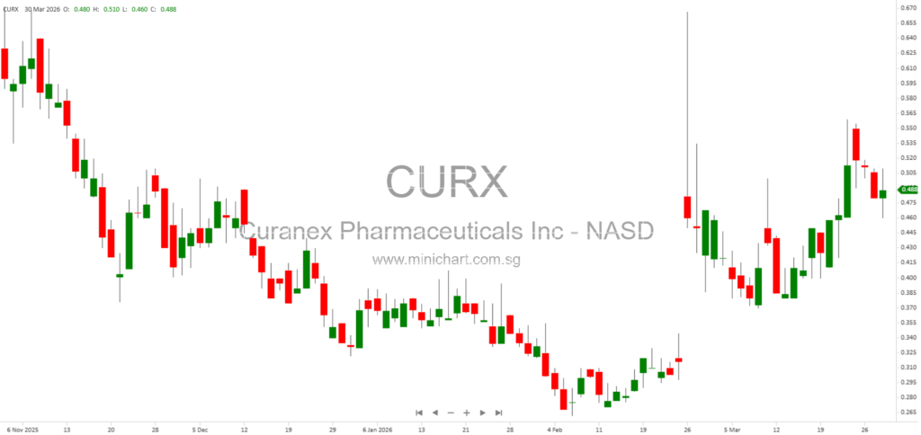 Curanex Pharmaceuticals and Phyto-N: Botanical Drug Development for Inflammatory Diseases, COVID-19, Diabetes, NAFLD, and Gout 33