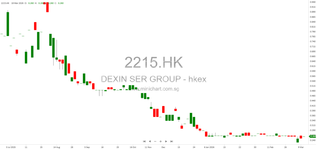 Dexin Services Group Limited Completes 2025 Equity Acquisition, Target Company Becomes Wholly Owned Subsidiary 1