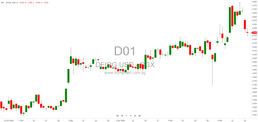 DFI Retail Group Publishes 2025 Annual Report and Announces 2026 AGM Notice