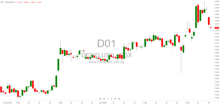 DFI Retail Group Publishes 2025 Annual Report and Announces 2026 AGM Notice