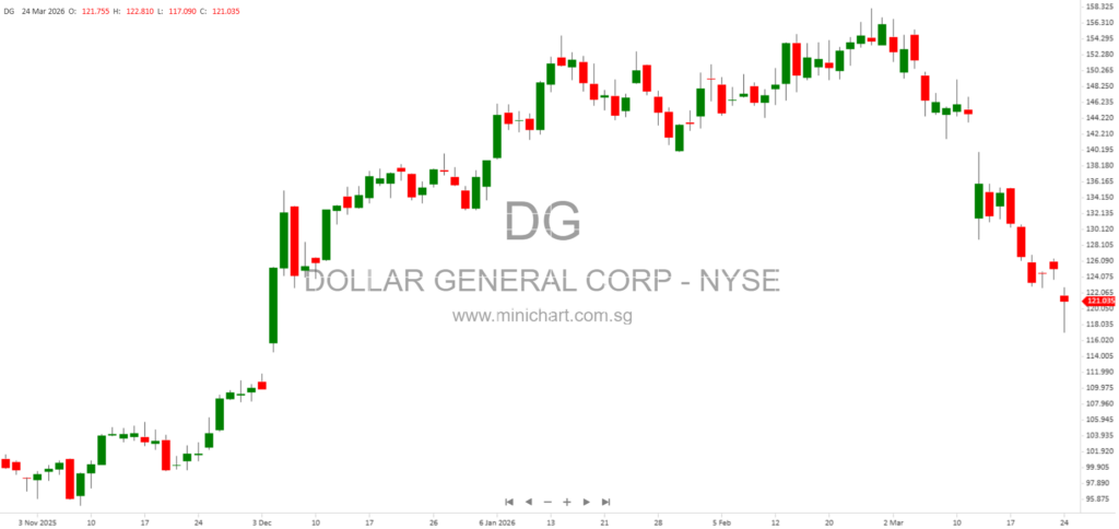 Dollar General Appoints JJ Fleeman as Next CEO, Succeeding Todd Vasos in 2027 1