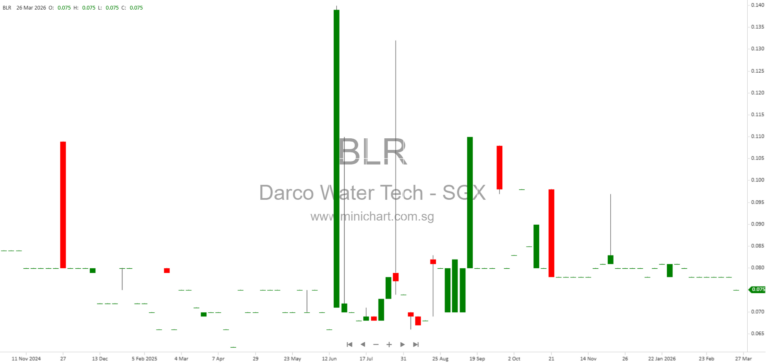 Darco Water Technologies EGM 2026: Shareholders Approve Acquisition of Vietnam Water Stake and Ratify Put Option
