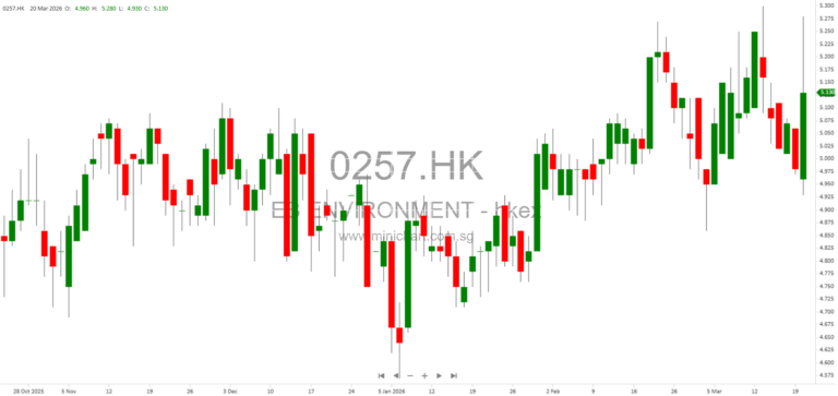 China Everbright Environment Group 2025 Annual Results: Revenue, Profit Growth, Business Review, ESG Achievements and Future Prospects